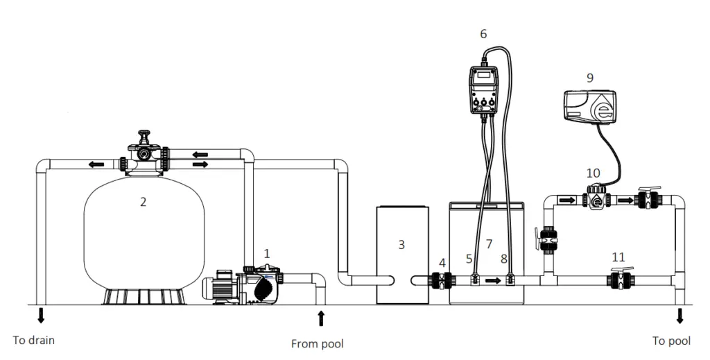 PoolSTYLE SSCmini EMX Salt Chlorinator Instruction Manual x