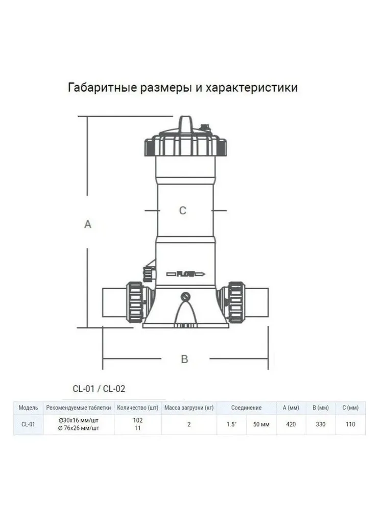 Автохлоратор CL